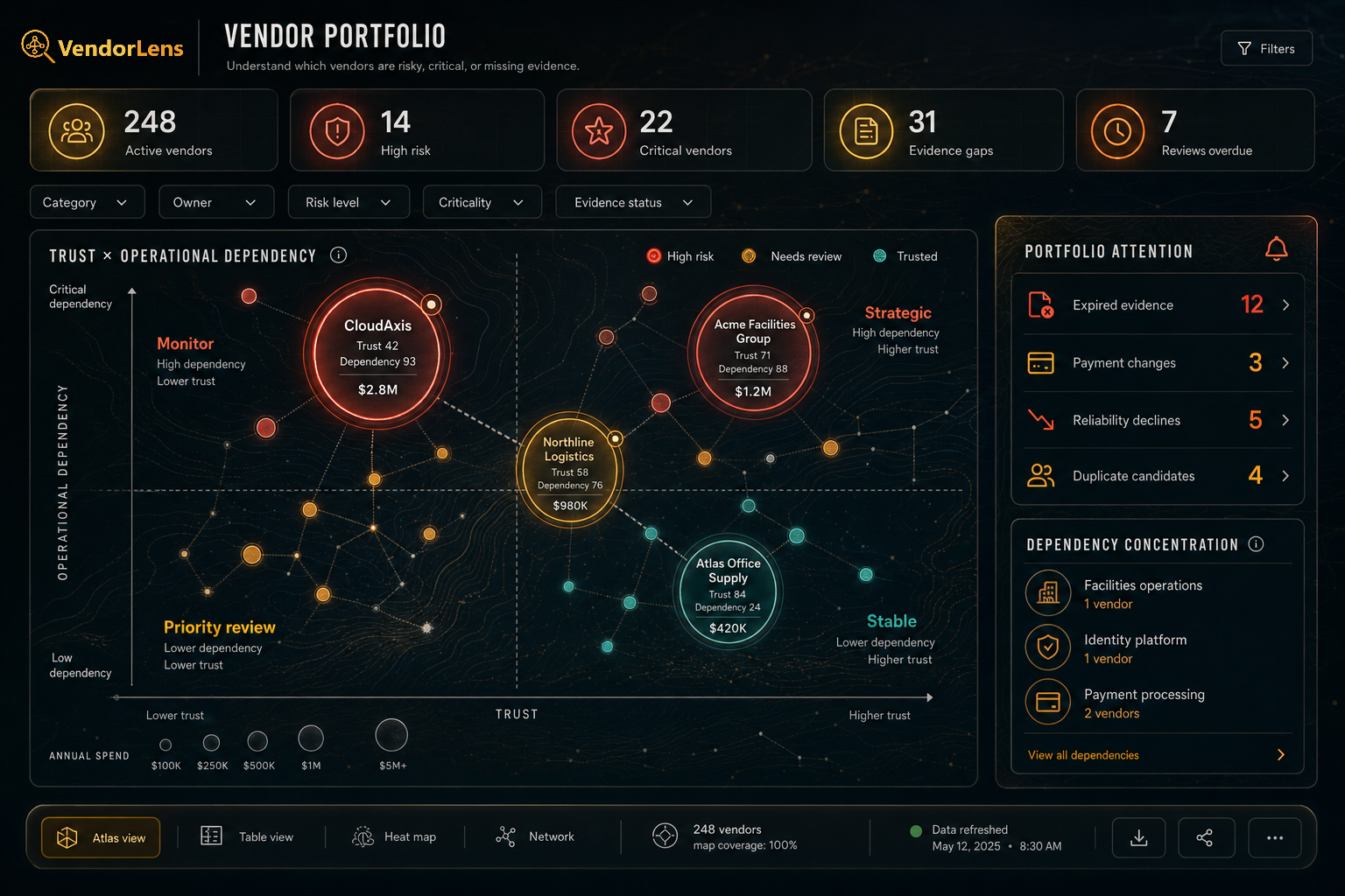 VendorLens vendor review interface showing trust risk, operational dependency, evidence, and recommended actions.